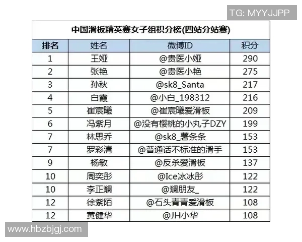 西安羽毛球队以91分稳居精英赛积分榜首位展现强劲实力